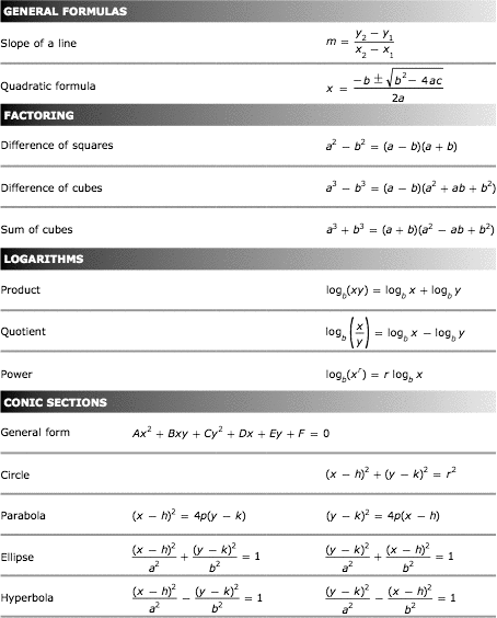 Algebra 2 Staar Formula Chart